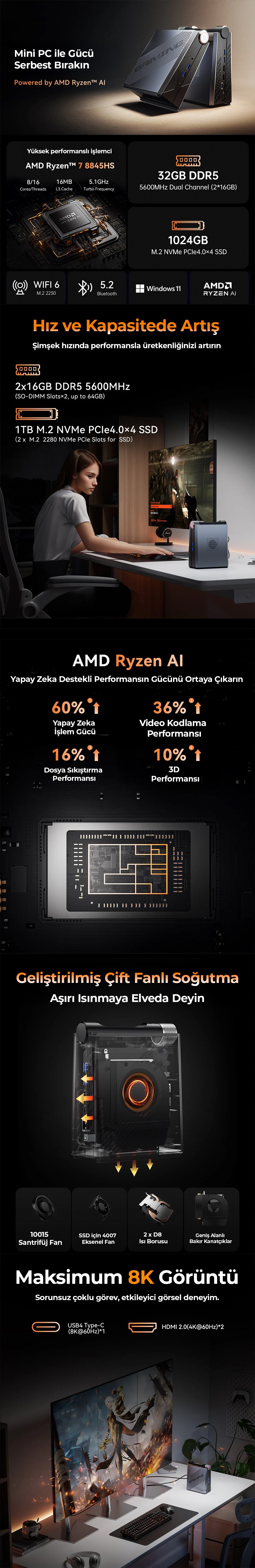 NiPoGi AM08 PRO Ryzen 7 8845HS PRO Al 16GB DDR5 512GB SSD WiFi6/BT